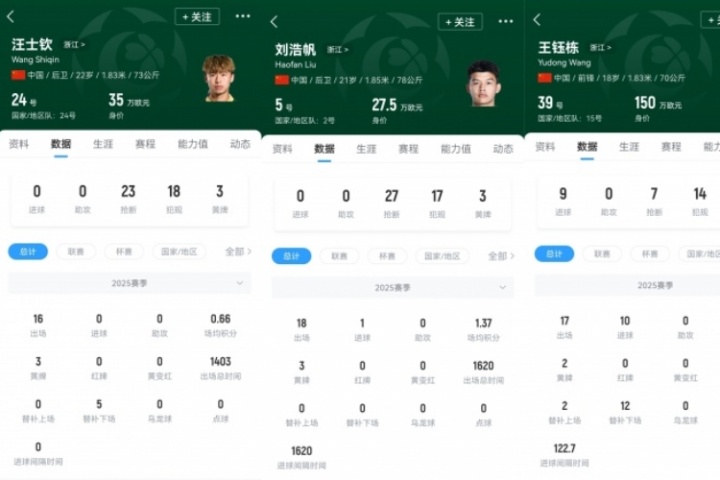 首秀战日本！浙江三将本场一齐首发，汪士钦、刘浩帆还是国足首秀